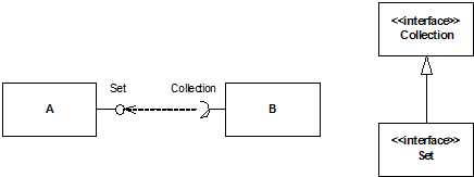 UML Class Diagrams – The Basics - michaelloft.dk