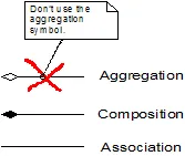 Associations