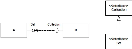Ball and socket other version