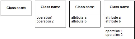 Classes