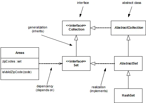 Interfaces
